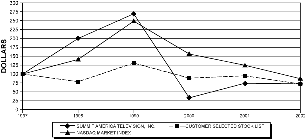 PERFORMANCE GRAPH